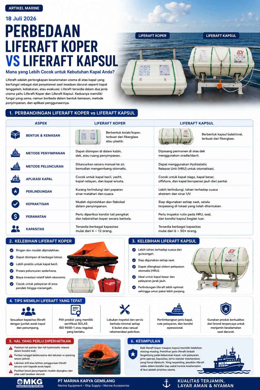Perbedaan Liferaft Koper vs Liferaft Kapsul